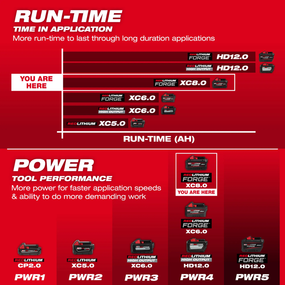 Juego de batería M18™ REDLITHIUM™ FORGE™ XC8.0 -  Milwaukee 48-11-1881