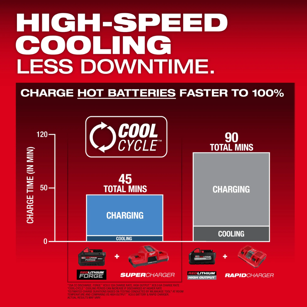 Juego de batería M18™ REDLITHIUM™ FORGE™ XC8.0 -  Milwaukee 48-11-1881