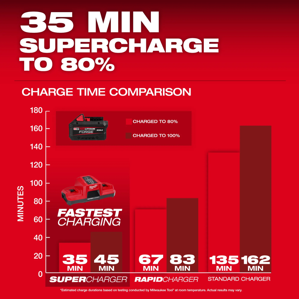 Juego de batería M18™ REDLITHIUM™ FORGE™ XC8.0 -  Milwaukee 48-11-1881